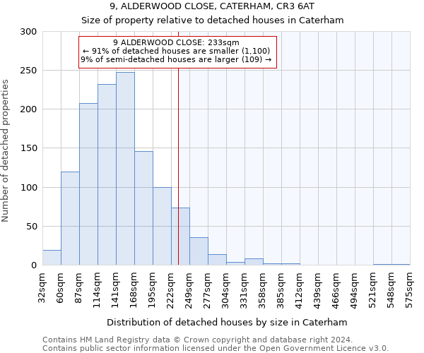 9, ALDERWOOD CLOSE, CATERHAM, CR3 6AT: Size of property relative to detached houses in Caterham