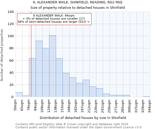 9, ALEXANDER WALK, SHINFIELD, READING, RG2 9SQ: Size of property relative to detached houses in Shinfield