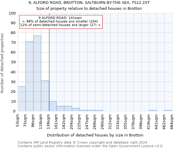 9, ALFORD ROAD, BROTTON, SALTBURN-BY-THE-SEA, TS12 2XT: Size of property relative to detached houses in Brotton