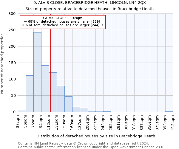 9, ALVIS CLOSE, BRACEBRIDGE HEATH, LINCOLN, LN4 2QX: Size of property relative to detached houses in Bracebridge Heath