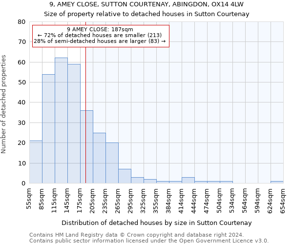 9, AMEY CLOSE, SUTTON COURTENAY, ABINGDON, OX14 4LW: Size of property relative to detached houses in Sutton Courtenay