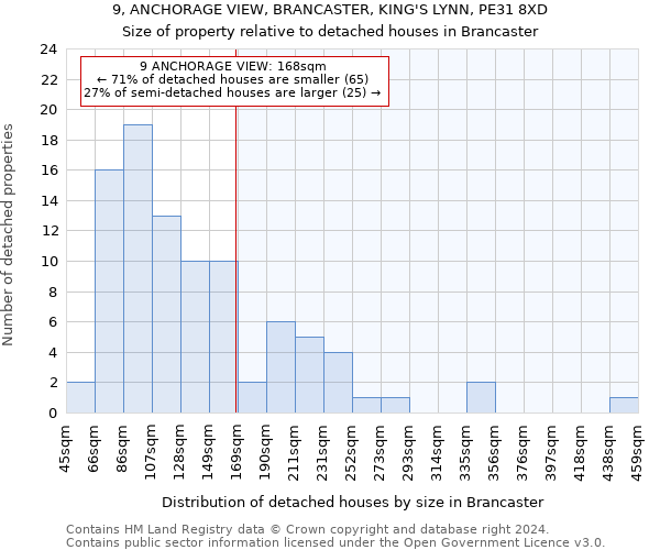 9, ANCHORAGE VIEW, BRANCASTER, KING'S LYNN, PE31 8XD: Size of property relative to detached houses in Brancaster