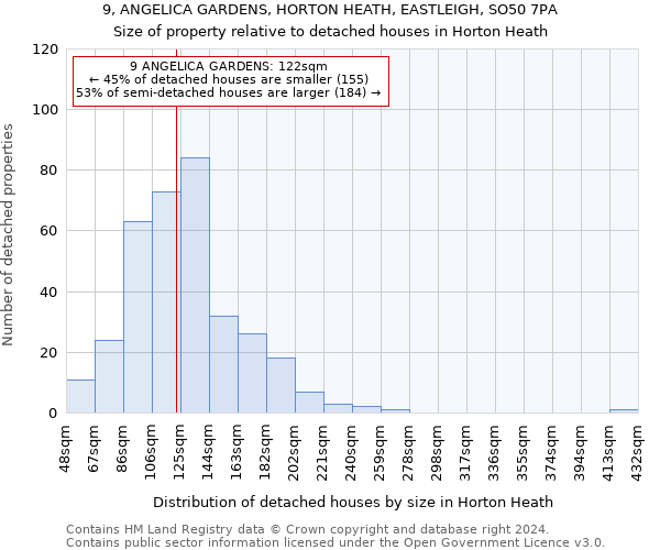 9, ANGELICA GARDENS, HORTON HEATH, EASTLEIGH, SO50 7PA: Size of property relative to detached houses in Horton Heath