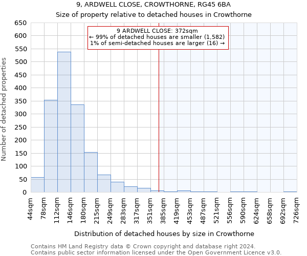 9, ARDWELL CLOSE, CROWTHORNE, RG45 6BA: Size of property relative to detached houses in Crowthorne