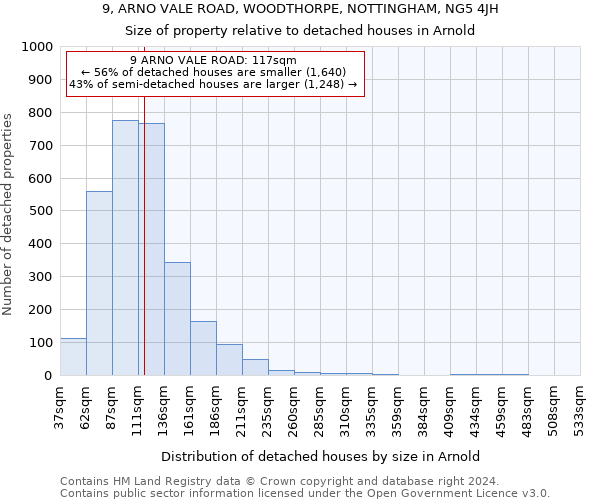 9, ARNO VALE ROAD, WOODTHORPE, NOTTINGHAM, NG5 4JH: Size of property relative to detached houses in Arnold