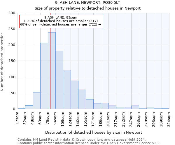 9, ASH LANE, NEWPORT, PO30 5LT: Size of property relative to detached houses in Newport