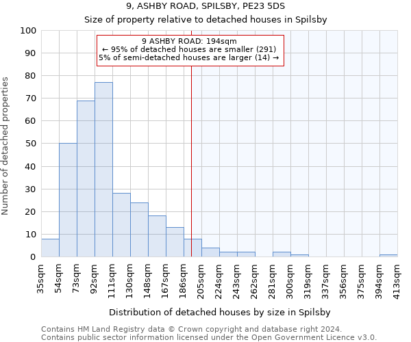 9, ASHBY ROAD, SPILSBY, PE23 5DS: Size of property relative to detached houses in Spilsby