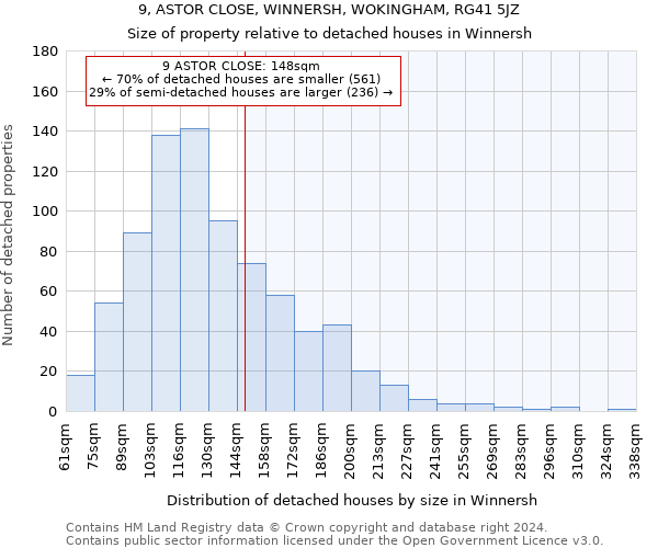 9, ASTOR CLOSE, WINNERSH, WOKINGHAM, RG41 5JZ: Size of property relative to detached houses in Winnersh