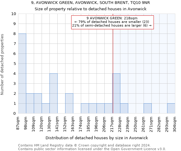 9, AVONWICK GREEN, AVONWICK, SOUTH BRENT, TQ10 9NR: Size of property relative to detached houses in Avonwick