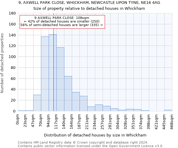 9, AXWELL PARK CLOSE, WHICKHAM, NEWCASTLE UPON TYNE, NE16 4AG: Size of property relative to detached houses in Whickham