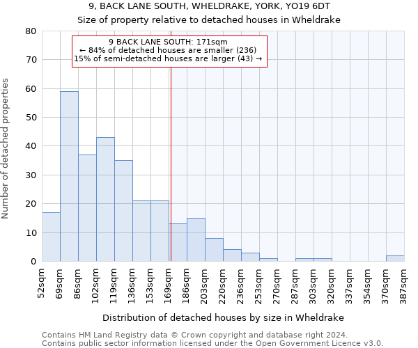 9, BACK LANE SOUTH, WHELDRAKE, YORK, YO19 6DT: Size of property relative to detached houses in Wheldrake