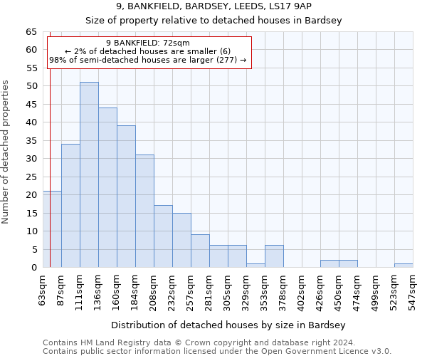 9, BANKFIELD, BARDSEY, LEEDS, LS17 9AP: Size of property relative to detached houses in Bardsey