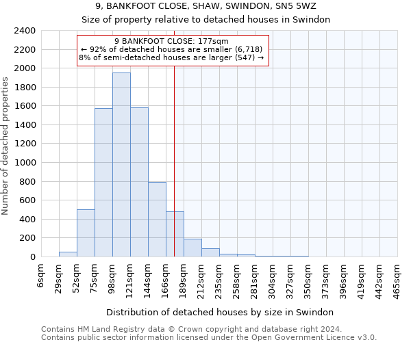 9, BANKFOOT CLOSE, SHAW, SWINDON, SN5 5WZ: Size of property relative to detached houses in Swindon