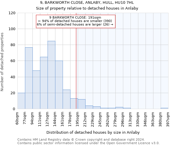 9, BARKWORTH CLOSE, ANLABY, HULL, HU10 7HL: Size of property relative to detached houses in Anlaby