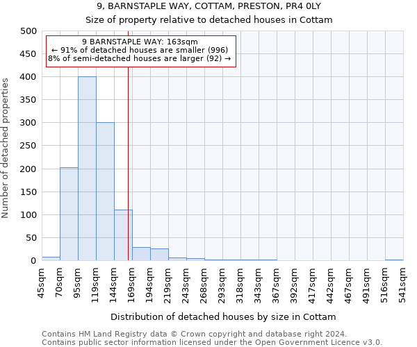 9, BARNSTAPLE WAY, COTTAM, PRESTON, PR4 0LY: Size of property relative to detached houses in Cottam