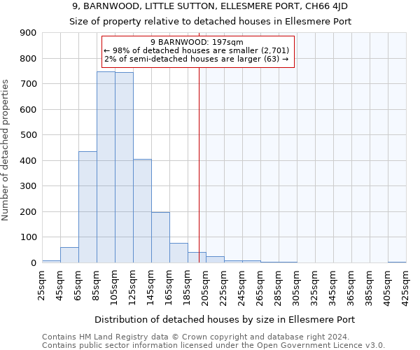 9, BARNWOOD, LITTLE SUTTON, ELLESMERE PORT, CH66 4JD: Size of property relative to detached houses in Ellesmere Port