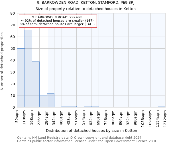 9, BARROWDEN ROAD, KETTON, STAMFORD, PE9 3RJ: Size of property relative to detached houses in Ketton