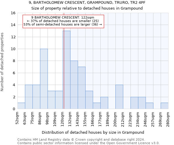 9, BARTHOLOMEW CRESCENT, GRAMPOUND, TRURO, TR2 4PF: Size of property relative to detached houses in Grampound