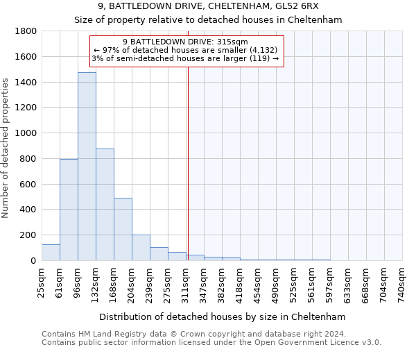 9, BATTLEDOWN DRIVE, CHELTENHAM, GL52 6RX: Size of property relative to detached houses in Cheltenham