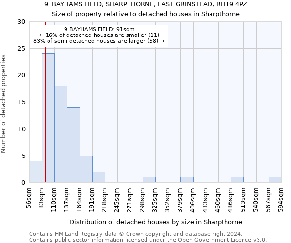 9, BAYHAMS FIELD, SHARPTHORNE, EAST GRINSTEAD, RH19 4PZ: Size of property relative to detached houses in Sharpthorne