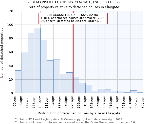 9, BEACONSFIELD GARDENS, CLAYGATE, ESHER, KT10 0PX: Size of property relative to detached houses in Claygate