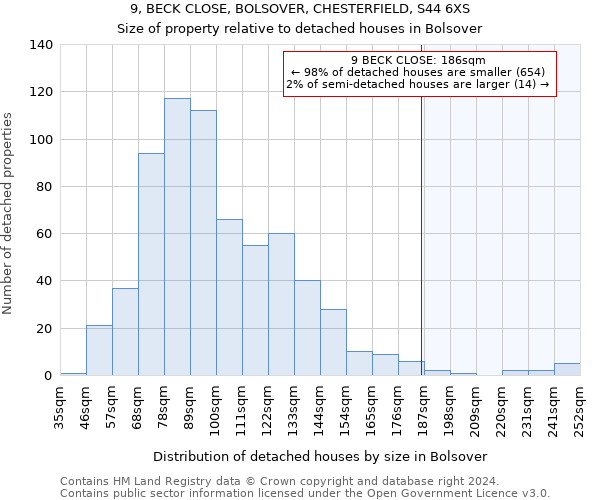 9, BECK CLOSE, BOLSOVER, CHESTERFIELD, S44 6XS: Size of property relative to detached houses in Bolsover