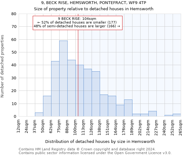 9, BECK RISE, HEMSWORTH, PONTEFRACT, WF9 4TP: Size of property relative to detached houses in Hemsworth