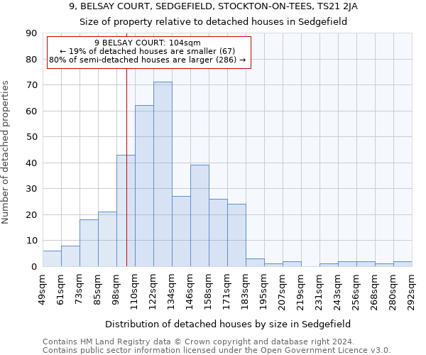 9, BELSAY COURT, SEDGEFIELD, STOCKTON-ON-TEES, TS21 2JA: Size of property relative to detached houses in Sedgefield