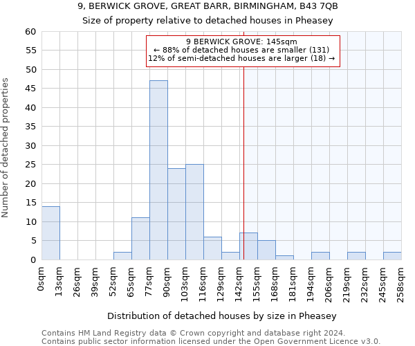 9, BERWICK GROVE, GREAT BARR, BIRMINGHAM, B43 7QB: Size of property relative to detached houses in Pheasey