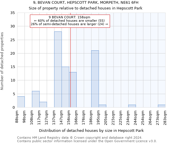 9, BEVAN COURT, HEPSCOTT PARK, MORPETH, NE61 6FH: Size of property relative to detached houses in Hepscott Park