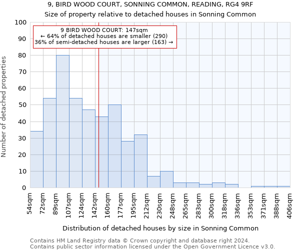 9, BIRD WOOD COURT, SONNING COMMON, READING, RG4 9RF: Size of property relative to detached houses in Sonning Common