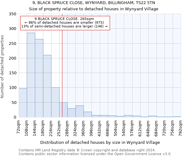 9, BLACK SPRUCE CLOSE, WYNYARD, BILLINGHAM, TS22 5TN: Size of property relative to detached houses in Wynyard Village