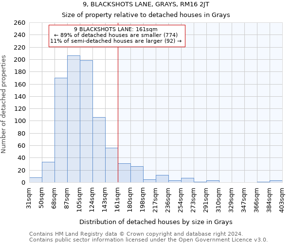 9, BLACKSHOTS LANE, GRAYS, RM16 2JT: Size of property relative to detached houses in Grays