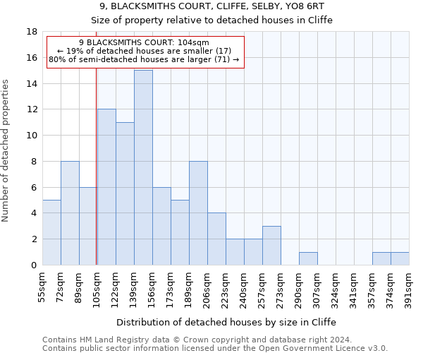 9, BLACKSMITHS COURT, CLIFFE, SELBY, YO8 6RT: Size of property relative to detached houses in Cliffe