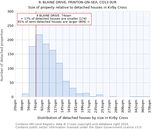 9, BLAINE DRIVE, FRINTON-ON-SEA, CO13 0UR: Size of property relative to detached houses in Kirby Cross