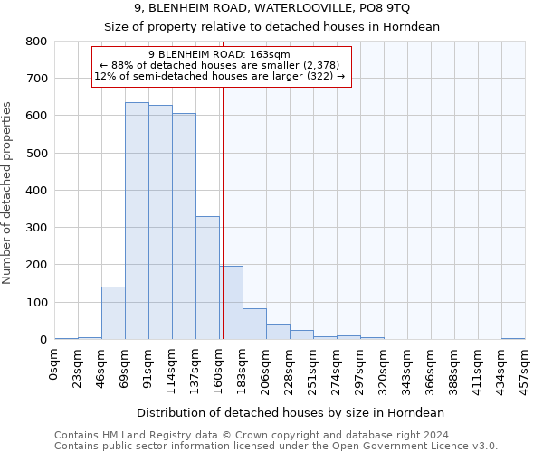 9, BLENHEIM ROAD, WATERLOOVILLE, PO8 9TQ: Size of property relative to detached houses in Horndean