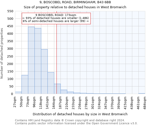 9, BOSCOBEL ROAD, BIRMINGHAM, B43 6BB: Size of property relative to detached houses in West Bromwich