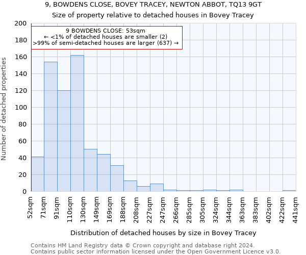 9, BOWDENS CLOSE, BOVEY TRACEY, NEWTON ABBOT, TQ13 9GT: Size of property relative to detached houses in Bovey Tracey