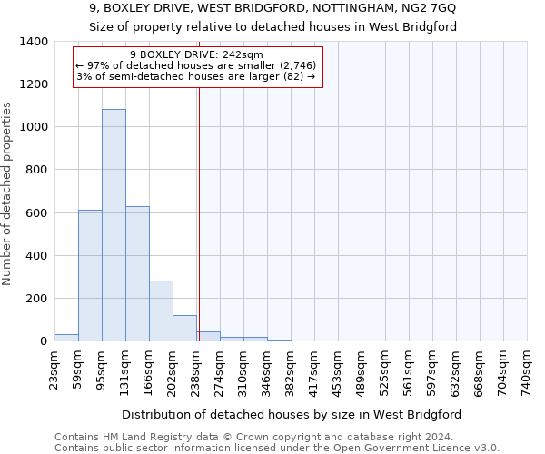 9, BOXLEY DRIVE, WEST BRIDGFORD, NOTTINGHAM, NG2 7GQ: Size of property relative to detached houses in West Bridgford