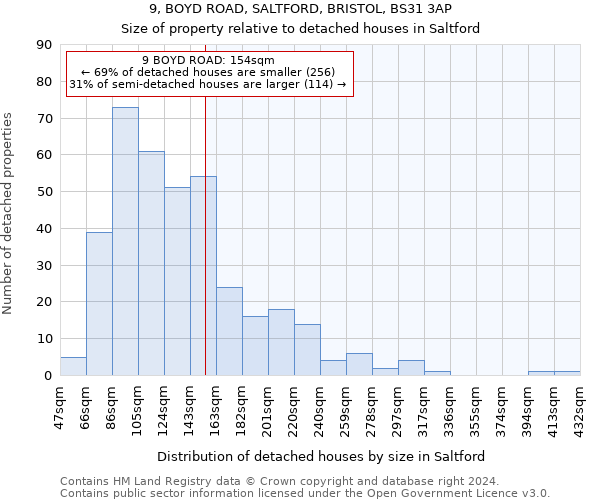 9, BOYD ROAD, SALTFORD, BRISTOL, BS31 3AP: Size of property relative to detached houses in Saltford