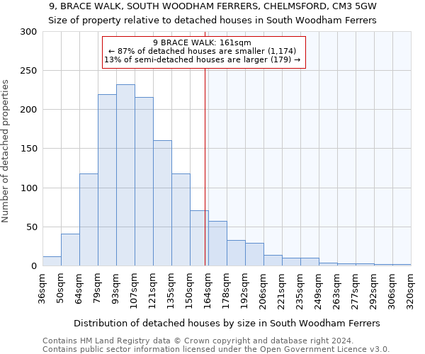 9, BRACE WALK, SOUTH WOODHAM FERRERS, CHELMSFORD, CM3 5GW: Size of property relative to detached houses in South Woodham Ferrers