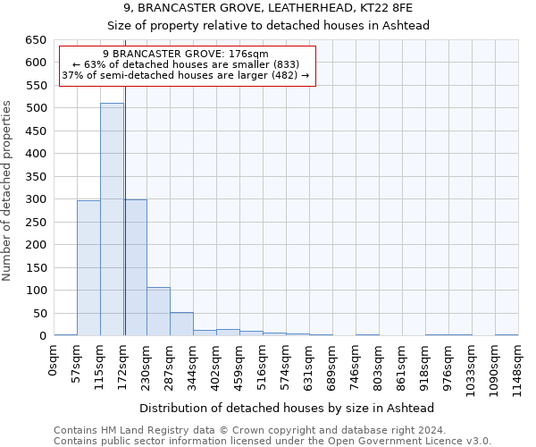 9, BRANCASTER GROVE, LEATHERHEAD, KT22 8FE: Size of property relative to detached houses in Ashtead