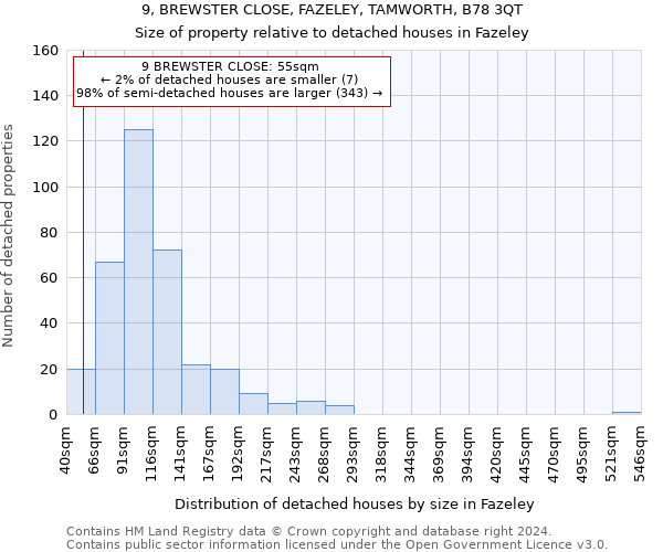 9, BREWSTER CLOSE, FAZELEY, TAMWORTH, B78 3QT: Size of property relative to detached houses in Fazeley