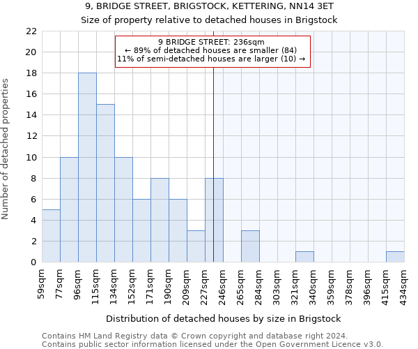 9, BRIDGE STREET, BRIGSTOCK, KETTERING, NN14 3ET: Size of property relative to detached houses in Brigstock