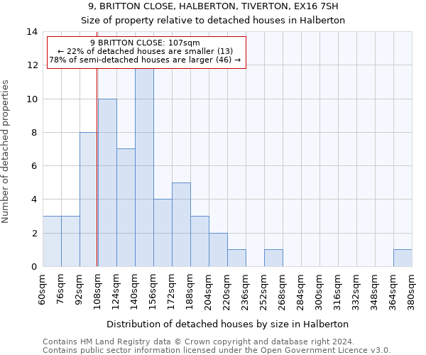 9, BRITTON CLOSE, HALBERTON, TIVERTON, EX16 7SH: Size of property relative to detached houses in Halberton