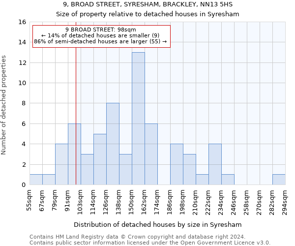 9, BROAD STREET, SYRESHAM, BRACKLEY, NN13 5HS: Size of property relative to detached houses in Syresham