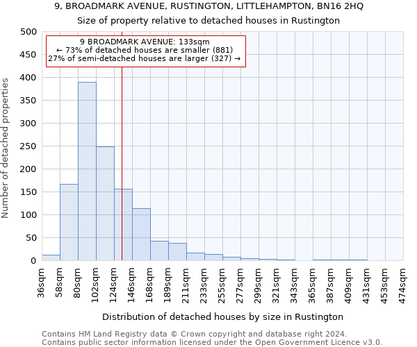 9, BROADMARK AVENUE, RUSTINGTON, LITTLEHAMPTON, BN16 2HQ: Size of property relative to detached houses in Rustington