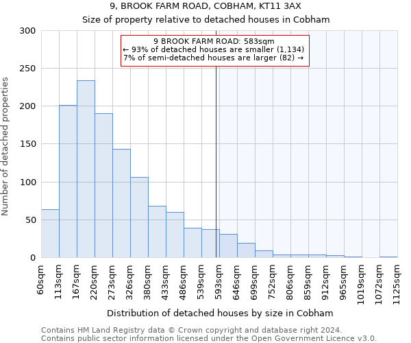 9, BROOK FARM ROAD, COBHAM, KT11 3AX: Size of property relative to detached houses in Cobham