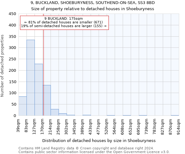 9, BUCKLAND, SHOEBURYNESS, SOUTHEND-ON-SEA, SS3 8BD: Size of property relative to detached houses in Shoeburyness