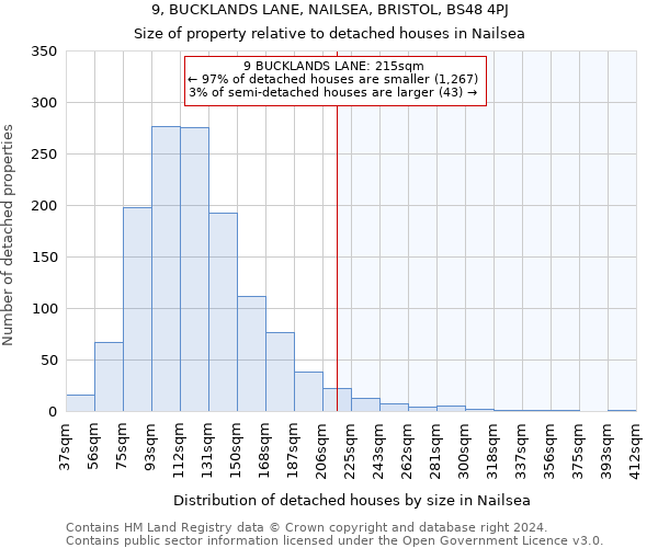 9, BUCKLANDS LANE, NAILSEA, BRISTOL, BS48 4PJ: Size of property relative to detached houses in Nailsea